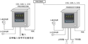 局域网络数显表 以太网环境下的数据采集、传输与接收解决方案